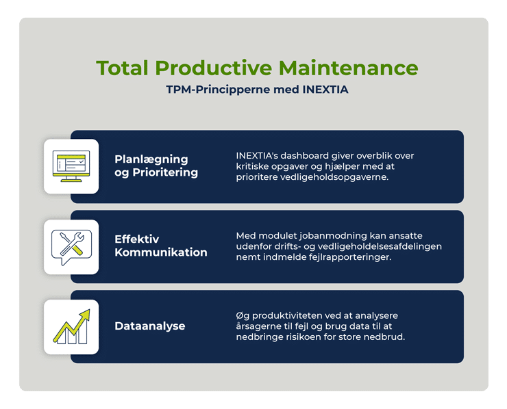 Grafik der forklarer Total Productive Maintenance (TPM) med INEXTIA