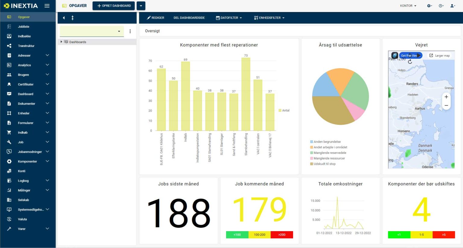 Skærmbillede af INEXTIA Dashboard modul