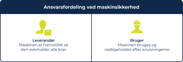 Lovpligtigteftersyn__Ansvarsfordeling ved maskinsikkerhed Lovpligtigteftersyn__Ansvarsfordeling ved maskinsikkerhed
