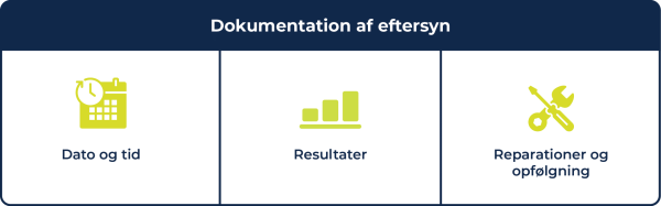 Lovpligtigteftersyn__Dokumentation af eftersyn Lovpligtigteftersyn__Dokumentation af eftersyn