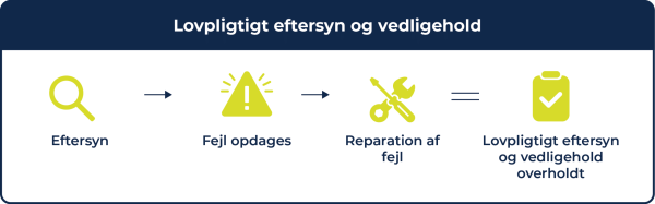 Lovpligtigteftersyn__Lovpligtige eftersyn og vedligehold Lovpligtigteftersyn__Lovpligtige eftersyn og vedligehold
