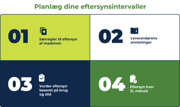 Lovpligtigteftersyn__Planlæg dine eftersynsintervaller Lovpligtigteftersyn__Planlæg dine eftersynsintervaller