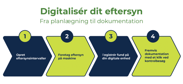 Lovpligtigteftersyn__Registrér lovpligtige eftersyn digitalt copy Lovpligtigteftersyn__Registrér lovpligtige eftersyn digitalt copy